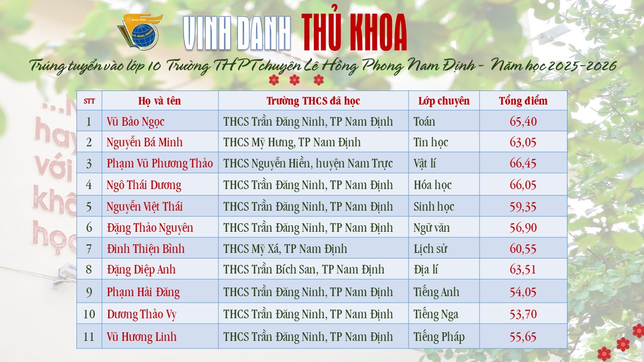 Vinh danh thủ khoa tuyển sinh vào lớp 10 - Trường THPT chuyên Lê Hồng Phong, năm học 2025-2026